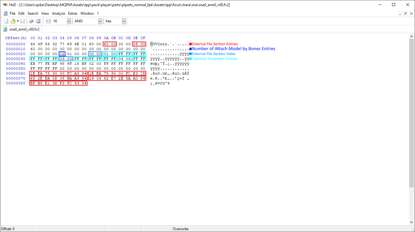 Example of how attaching models by bones works in form variation files.