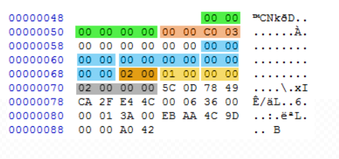 A proposed breakdown of a Section 1 shell entry. The entry assigns parameters to the two visual effects (entry 00 00 and entry 00 01).