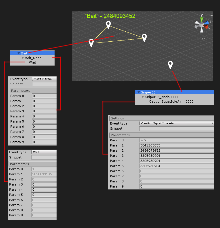 A simple Route to Sight a target called Bait